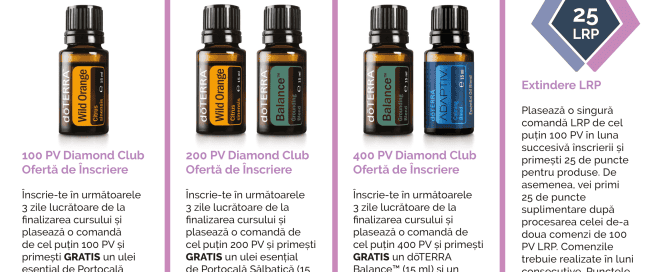 2. Uleiuri esențiale terapeutice doTERRA pentru relaxare, energie și echilibru.