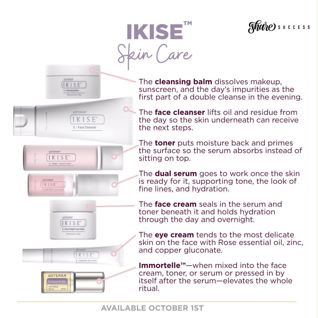 IKISE Skin Care